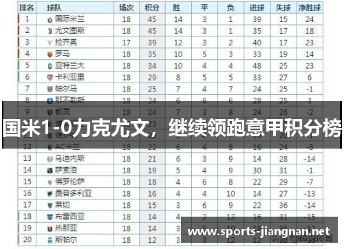 国米1-0力克尤文，继续领跑意甲积分榜