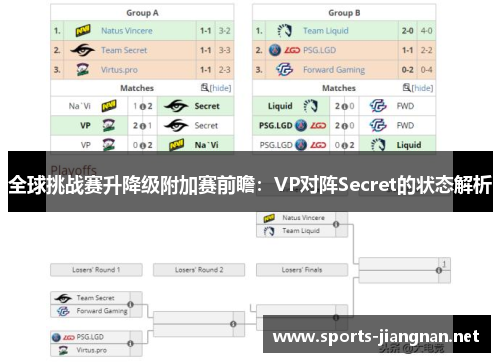 全球挑战赛升降级附加赛前瞻：VP对阵Secret的状态解析